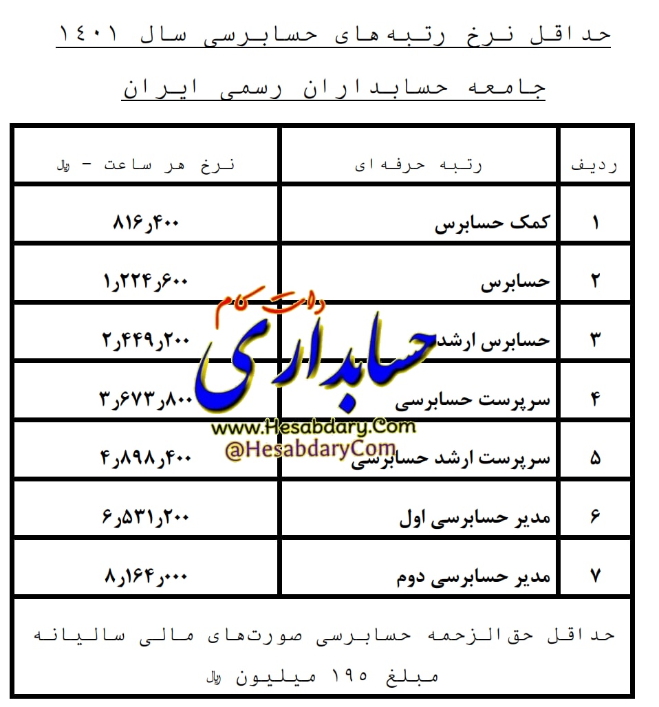 رایا محاسب پرگاس