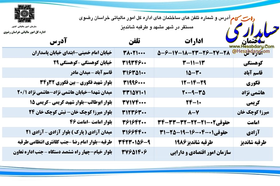 امور مالیاتی کردستان، ساختمان فلسطین