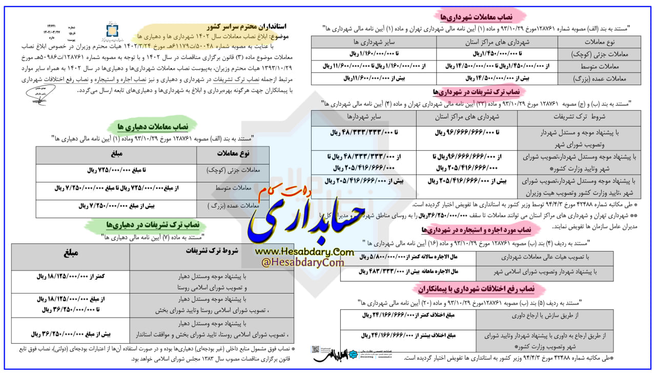 Hesabdarycom hesabdarycom