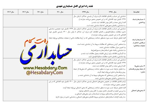 سال ۱۴۰۳ ؛ پایان اجرای کامل حسابداری تعهدی